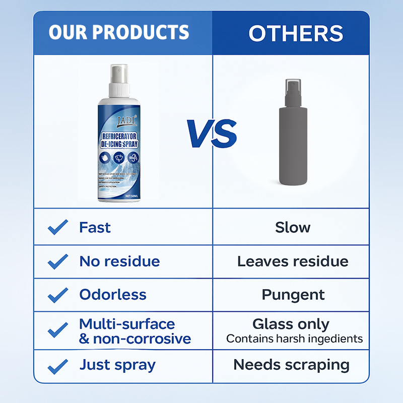 Koelkast Ontdooispray, smelt i - Pipe Freeze Spray recensie en prijs